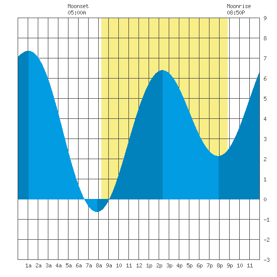 Pirate Cove tide chart for Saturday, September 18, 2021