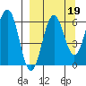 Pirate Cove tide chart for Sunday, September 19, 2021