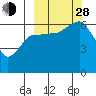 Pirate Cove tide chart for Tuesday, September 28, 2021