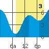 Pirate Cove tide chart for Friday, September 3, 2021