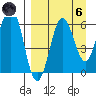 Pirate Cove tide chart for Monday, September 6, 2021