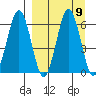 Pirate Cove tide chart for Thursday, September 9, 2021