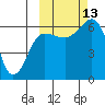 Pirate Cove tide chart for Wednesday, October 13, 2021