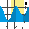 Pirate Cove tide chart for Saturday, October 16, 2021