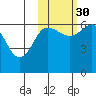 Pirate Cove tide chart for Saturday, October 30, 2021