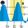 Pirate Cove tide chart for Wednesday, October 6, 2021