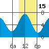 Pirate Cove tide chart for Monday, November 15, 2021