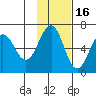 Pirate Cove tide chart for Tuesday, November 16, 2021