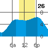 Pirate Cove tide chart for Friday, November 26, 2021