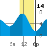 Pirate Cove tide chart for Tuesday, December 14, 2021