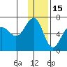 Pirate Cove tide chart for Wednesday, December 15, 2021