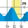 Pirate Cove tide chart for Wednesday, December 29, 2021