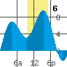 Pirate Cove tide chart for Monday, December 6, 2021