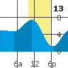 Pirate Cove tide chart for Thursday, January 13, 2022