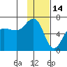 Pirate Cove tide chart for Friday, January 14, 2022
