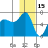 Pirate Cove tide chart for Saturday, January 15, 2022