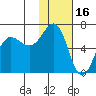 Pirate Cove tide chart for Sunday, January 16, 2022