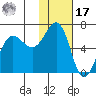 Pirate Cove tide chart for Monday, January 17, 2022