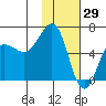Pirate Cove tide chart for Saturday, January 29, 2022