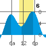 Pirate Cove tide chart for Thursday, January 6, 2022