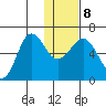 Pirate Cove tide chart for Saturday, January 8, 2022