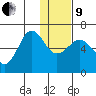 Pirate Cove tide chart for Sunday, January 9, 2022
