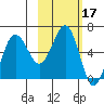 Pirate Cove tide chart for Thursday, February 17, 2022