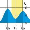 Pirate Cove tide chart for Sunday, February 6, 2022