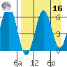 Pirate Cove tide chart for Saturday, April 16, 2022