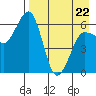 Pirate Cove tide chart for Friday, April 22, 2022