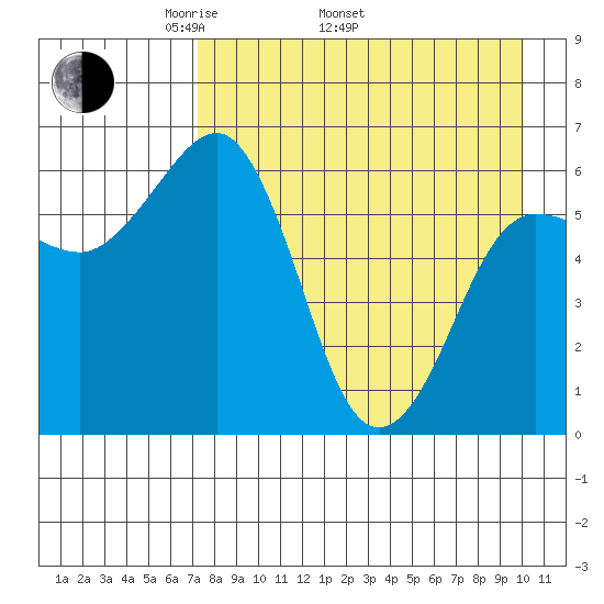 Pirate Cove tide chart for Saturday, April 23, 2022