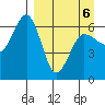Pirate Cove tide chart for Wednesday, April 6, 2022