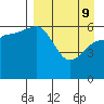 Pirate Cove tide chart for Saturday, April 9, 2022