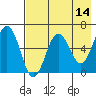 Pirate Cove tide chart for Saturday, May 14, 2022