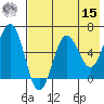 Pirate Cove tide chart for Sunday, May 15, 2022