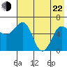 Pirate Cove tide chart for Sunday, May 22, 2022