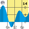 Pirate Cove tide chart for Tuesday, June 14, 2022
