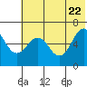 Pirate Cove tide chart for Wednesday, June 22, 2022