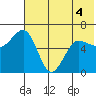 Pirate Cove tide chart for Saturday, June 4, 2022