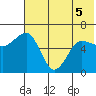 Pirate Cove tide chart for Sunday, June 5, 2022
