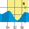 Pirate Cove tide chart for Monday, June 6, 2022
