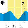 Pirate Cove tide chart for Tuesday, June 7, 2022