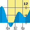 Pirate Cove tide chart for Tuesday, July 12, 2022