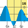 Pirate Cove tide chart for Saturday, July 16, 2022
