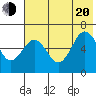 Pirate Cove tide chart for Wednesday, July 20, 2022