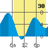 Pirate Cove tide chart for Saturday, July 30, 2022
