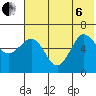 Pirate Cove tide chart for Wednesday, July 6, 2022