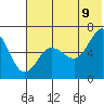 Pirate Cove tide chart for Saturday, July 9, 2022