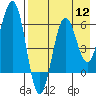 Pirate Cove tide chart for Friday, August 12, 2022