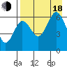 Pirate Cove tide chart for Thursday, August 18, 2022